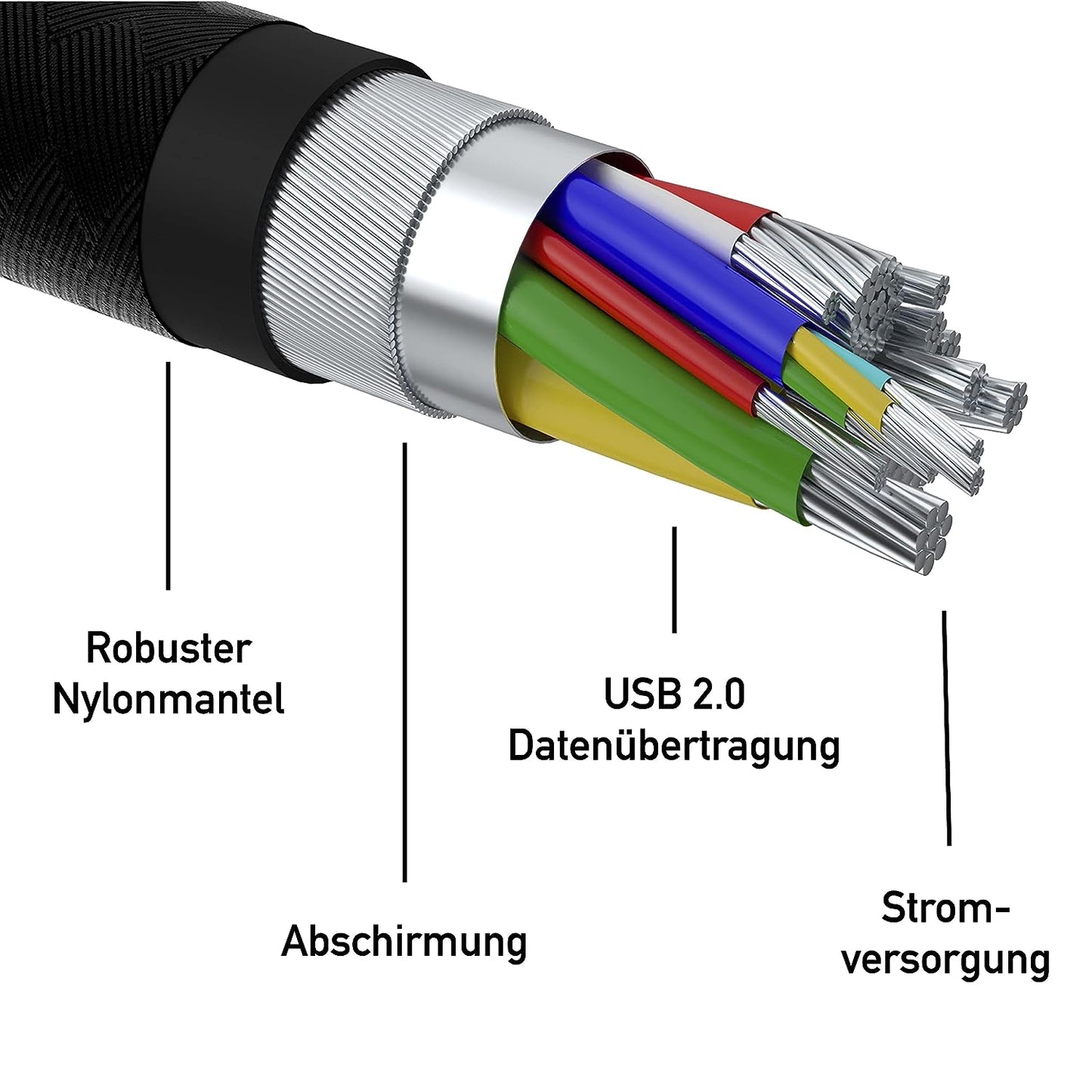 60 Watt USB-C zu USB-A Ladekabel Set | 2 Stück | USB 2.0 | 1,5m