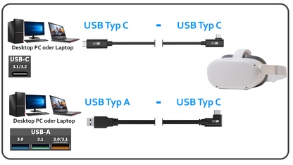 VR Brillen Kabel | für Meta Oculus Quest 2 & 3 | USB-A zu USB-C | USB 3.2 | 3m